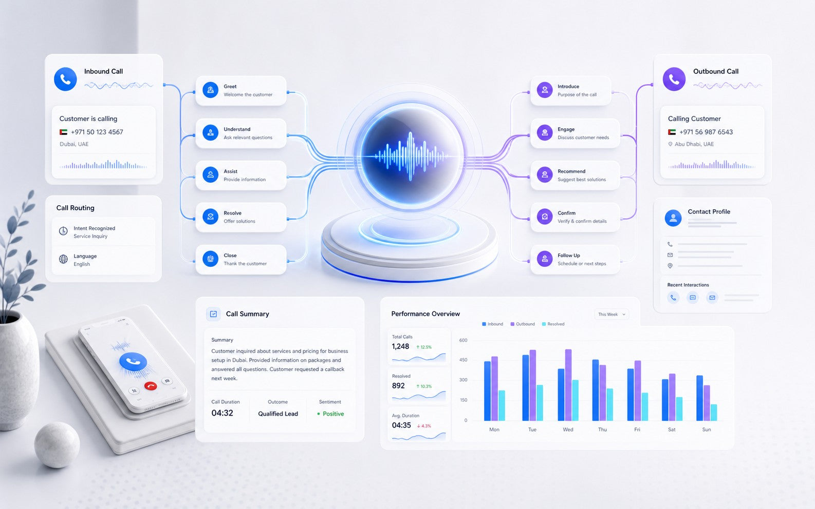 AI voice agent call automation and CRM integration by Deflex Tech